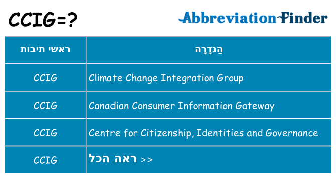 מה הפירוש ccig