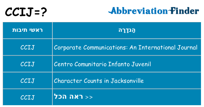 מה הפירוש ccij