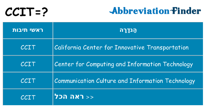 מה הפירוש ccit
