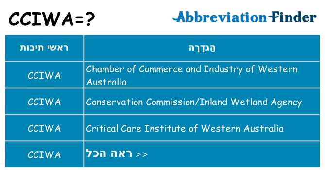 מה הפירוש cciwa