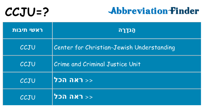 מה הפירוש ccju