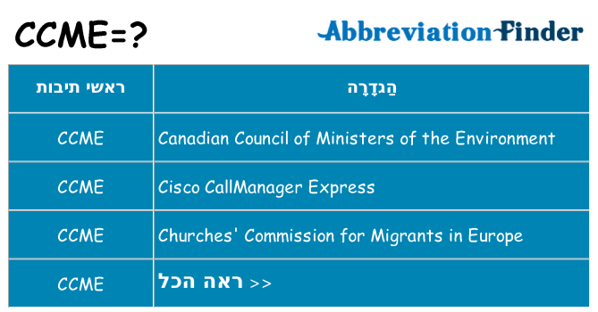 מה הפירוש ccme