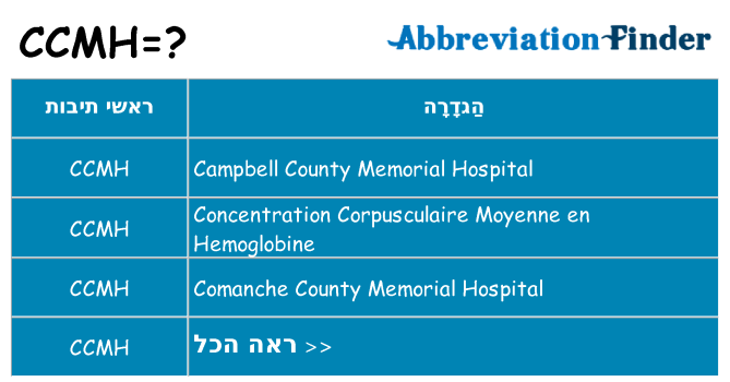 מה הפירוש ccmh