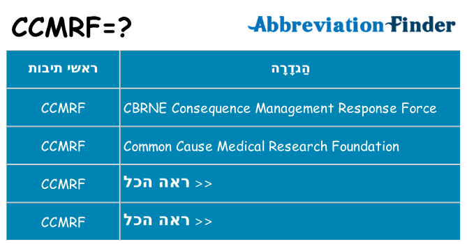 מה הפירוש ccmrf