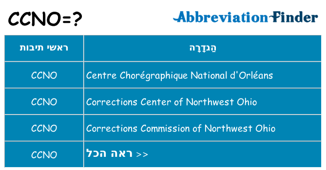 מה הפירוש ccno