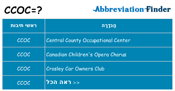 מה הפירוש ccoc