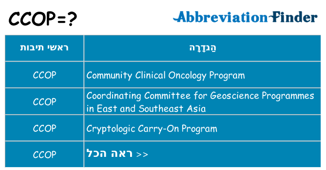 מה הפירוש ccop