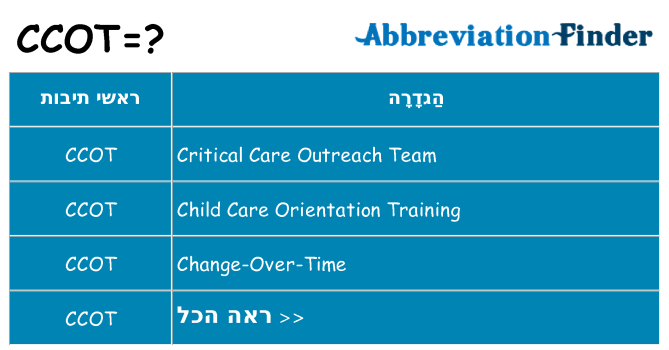 מה הפירוש ccot