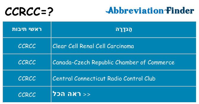 מה הפירוש ccrcc