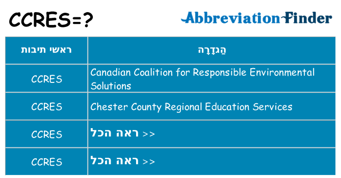 מה הפירוש ccres