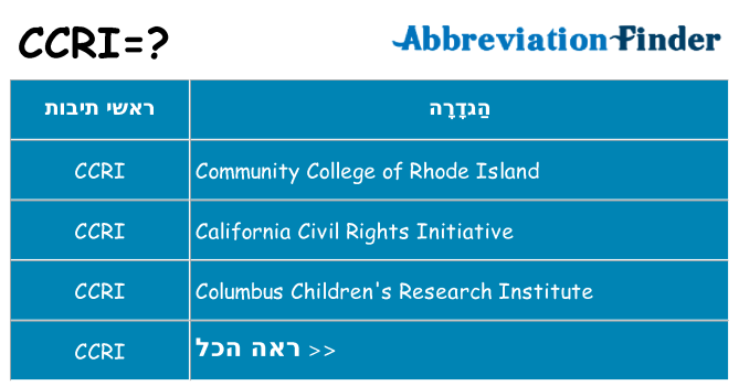 מה הפירוש ccri