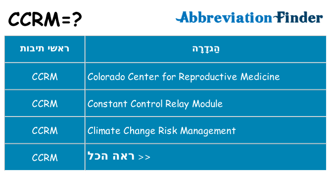 מה הפירוש ccrm