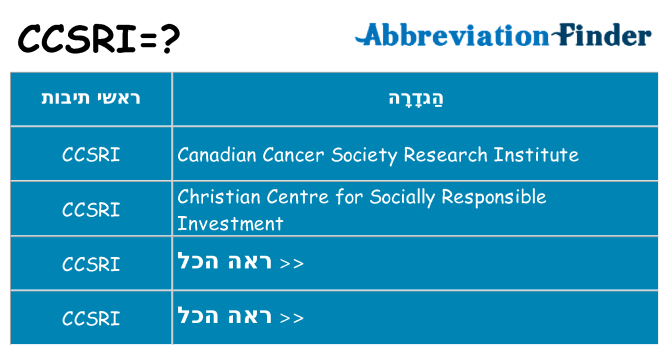 מה הפירוש ccsri