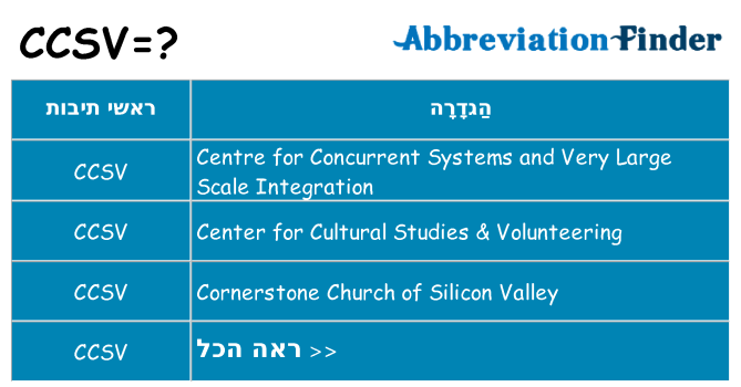 מה הפירוש ccsv