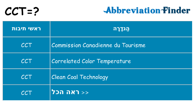 מה הפירוש cct
