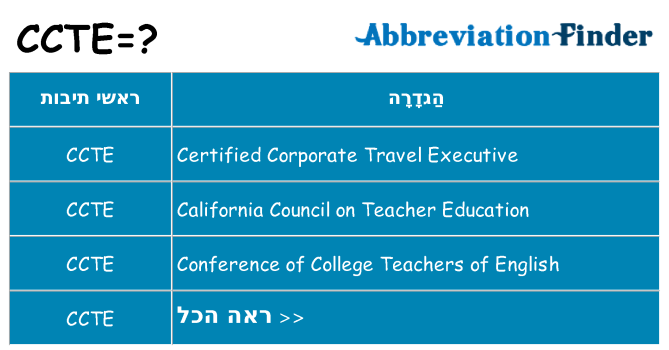 מה הפירוש ccte