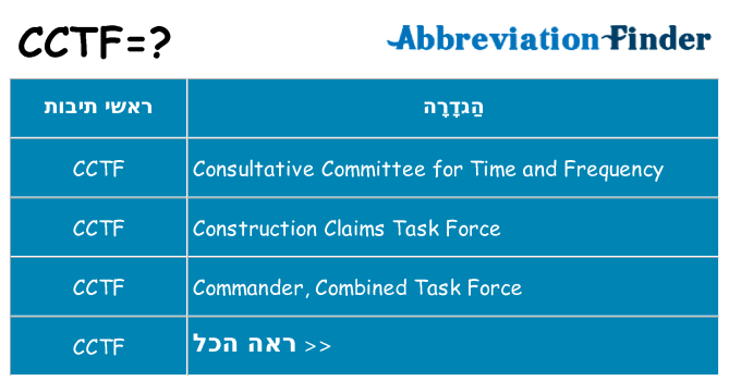 מה הפירוש cctf