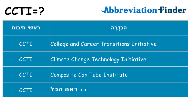 מה הפירוש ccti