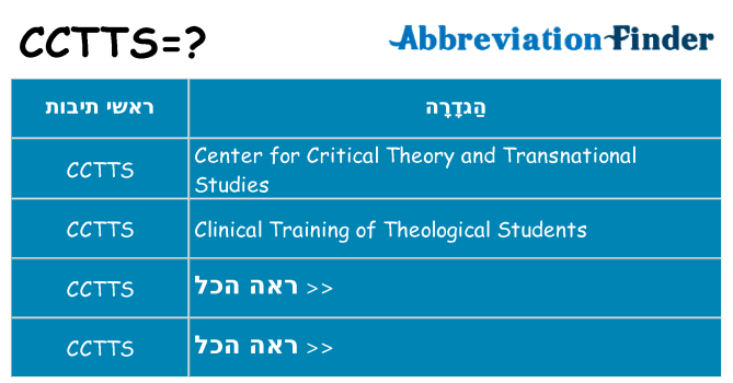 מה הפירוש cctts