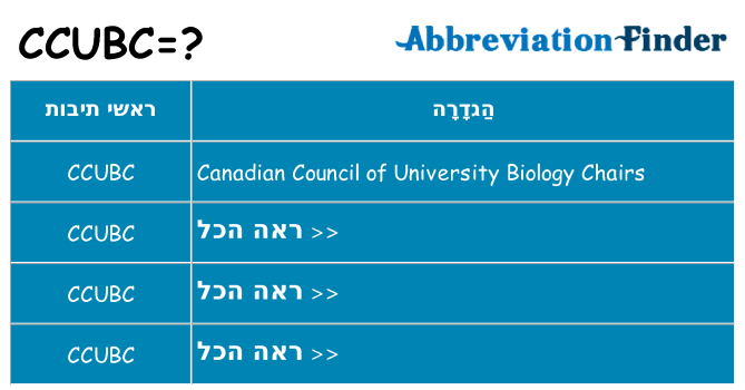 מה הפירוש ccubc