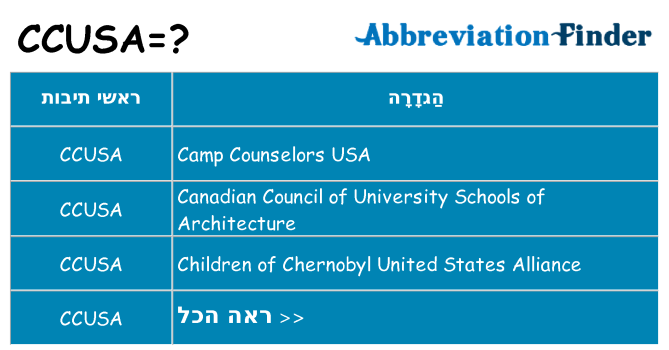 מה הפירוש ccusa