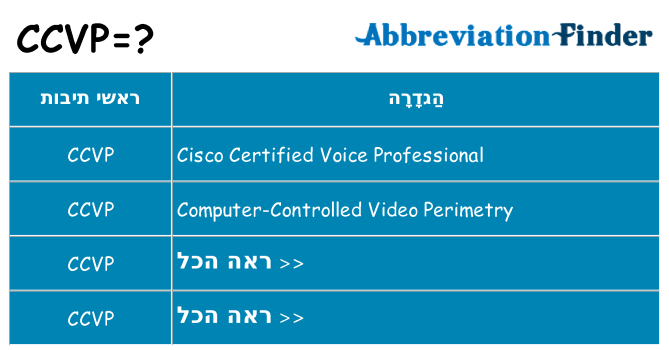 מה הפירוש ccvp