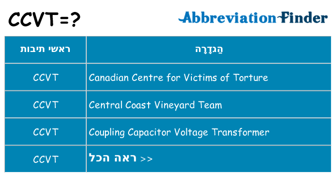 מה הפירוש ccvt