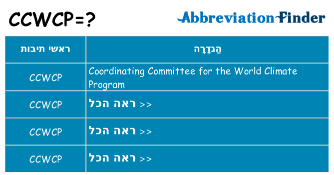 מה הפירוש ccwcp
