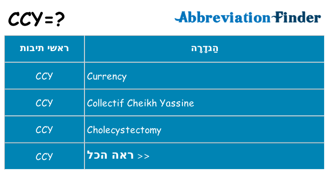 מה הפירוש ccy