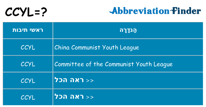 מה הפירוש ccyl