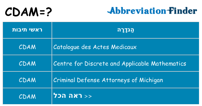 מה הפירוש cdam
