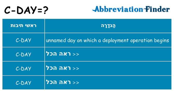 מה הפירוש c-day