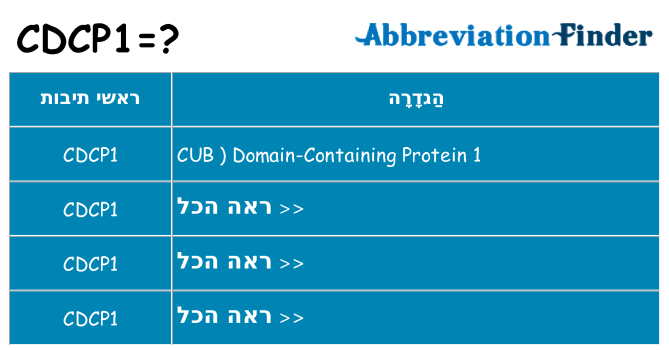 מה הפירוש cdcp1