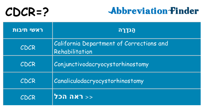 מה הפירוש cdcr