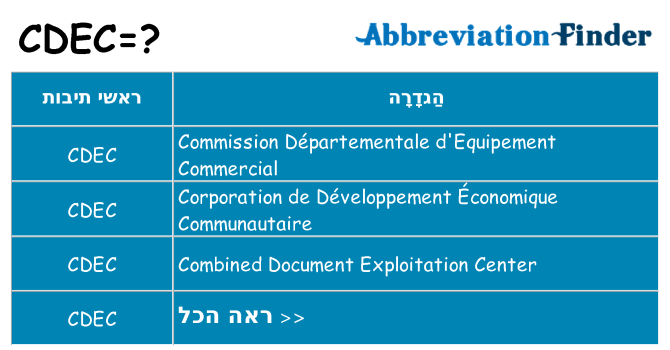 מה הפירוש cdec