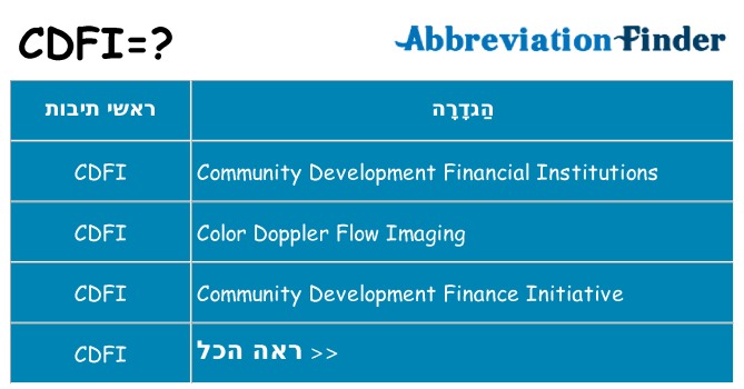 מה הפירוש cdfi