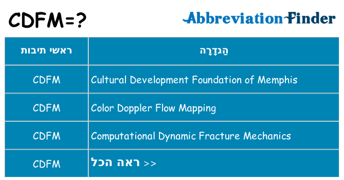מה הפירוש cdfm