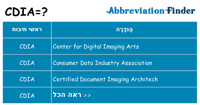 מה הפירוש cdia