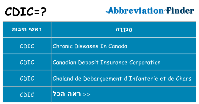 מה הפירוש cdic