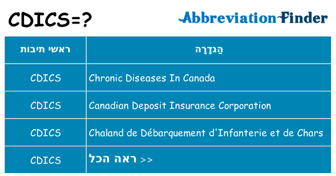מה הפירוש cdics