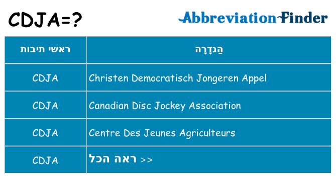 מה הפירוש cdja