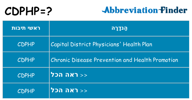 מה הפירוש cdphp