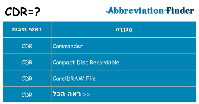 מה הפירוש cdr