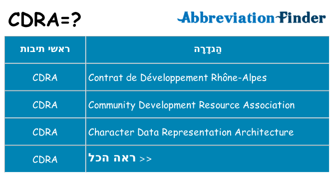 מה הפירוש cdra