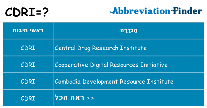 מה הפירוש cdri