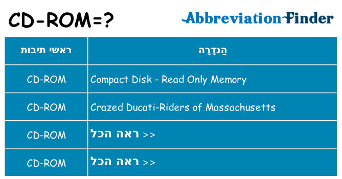 מה הפירוש cd-rom