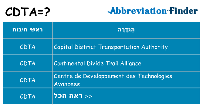 מה הפירוש cdta
