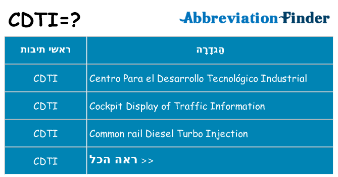 מה הפירוש cdti