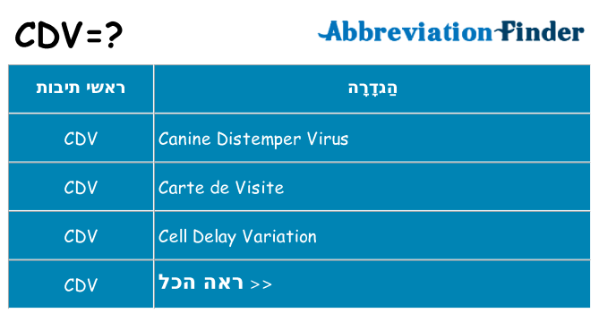 מה הפירוש cdv