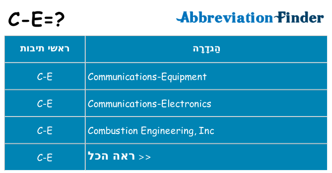 מה הפירוש c-e